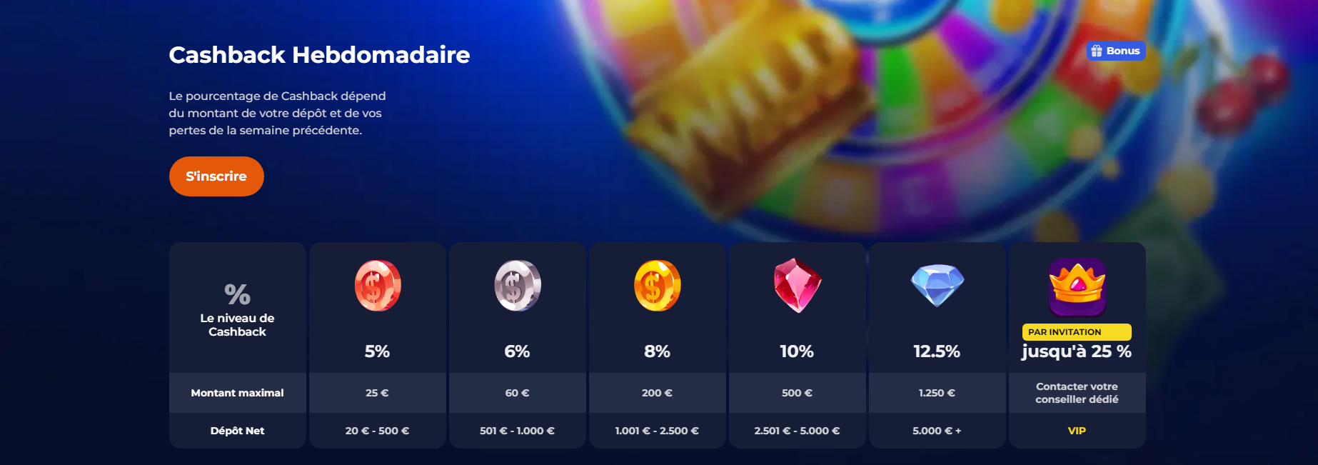 Cashback settimanale di Nine Casino